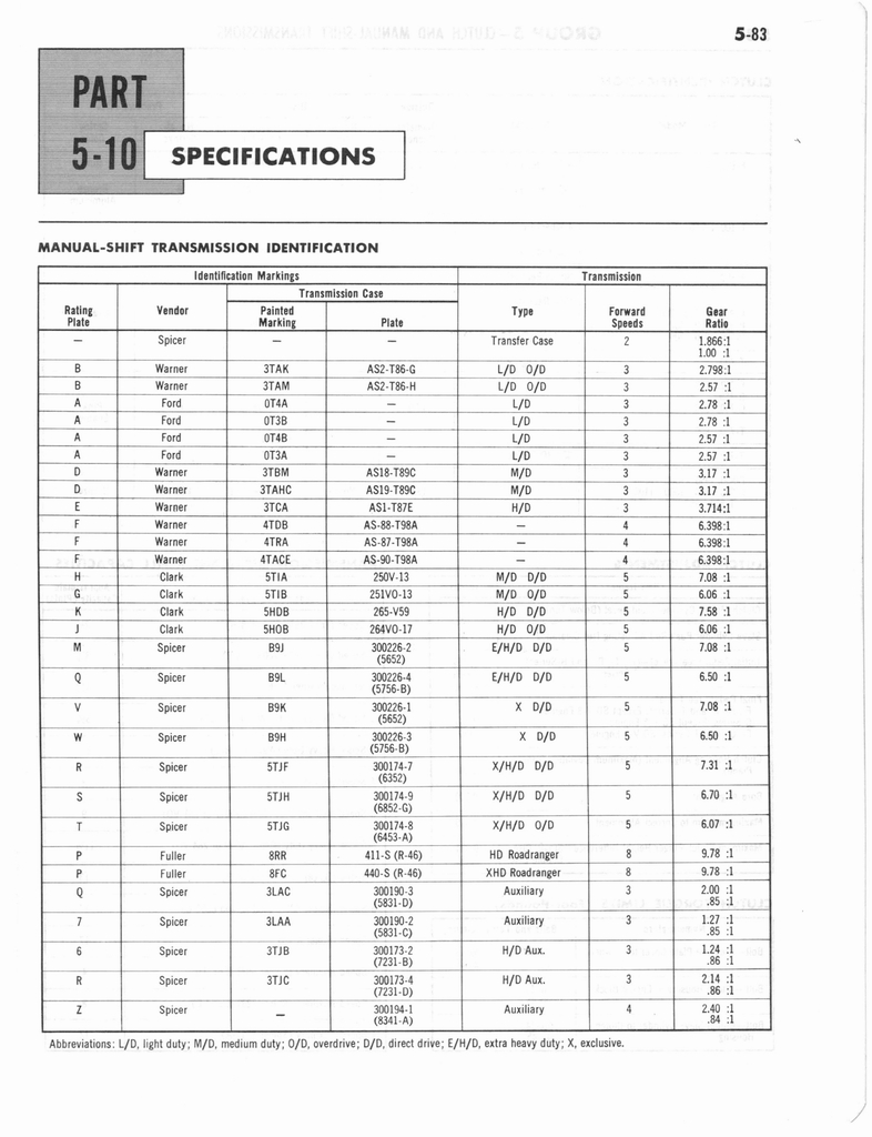 n_1960 Ford Truck Shop Manual B 249.jpg